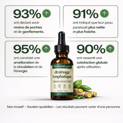 Drainage Lymphatique Naturel