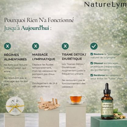 Drainage Lymphatique Naturel